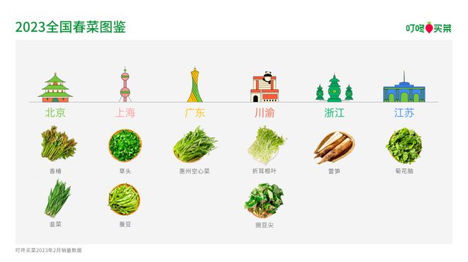 9393体育原生安卓版这50多种春菜里上海人最爱的是……(图1)