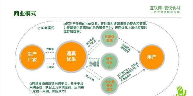 9393体育官网B2B中小餐饮食材采购电商平台-通赢天下(图7)